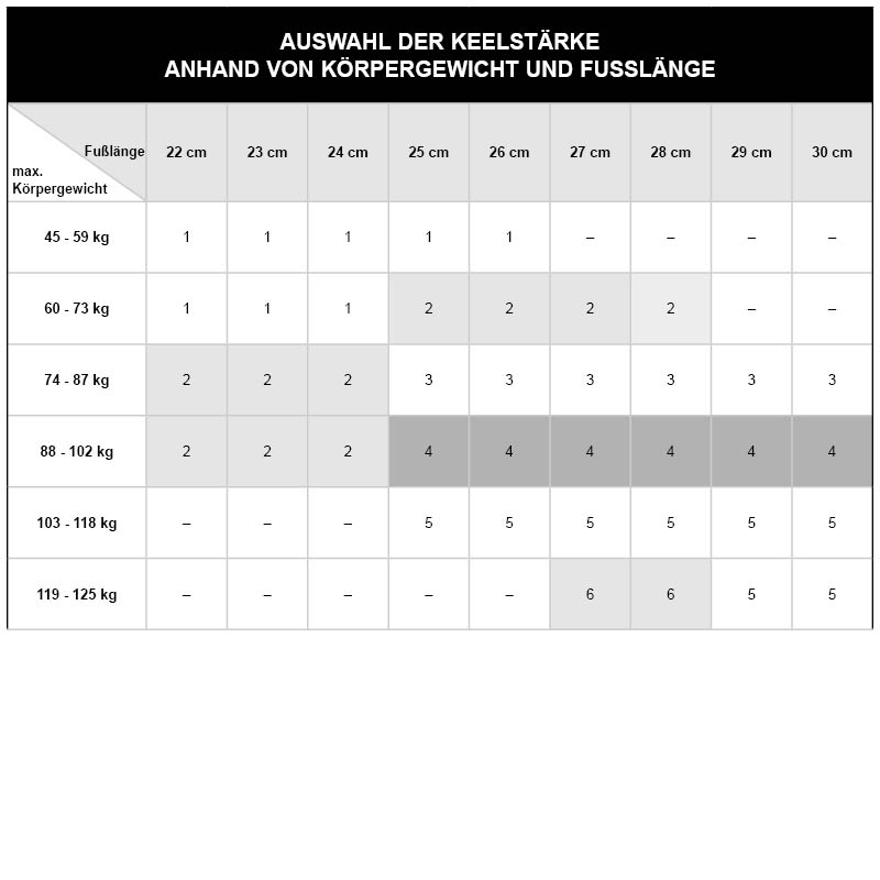Bild von Artikel 204F108 Tabelle Motion Foot SLX Fuß
