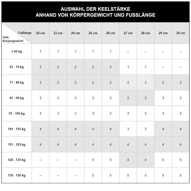 Bild von Artikel 204H27 Tabelle Aeris Performance 2 Fuß